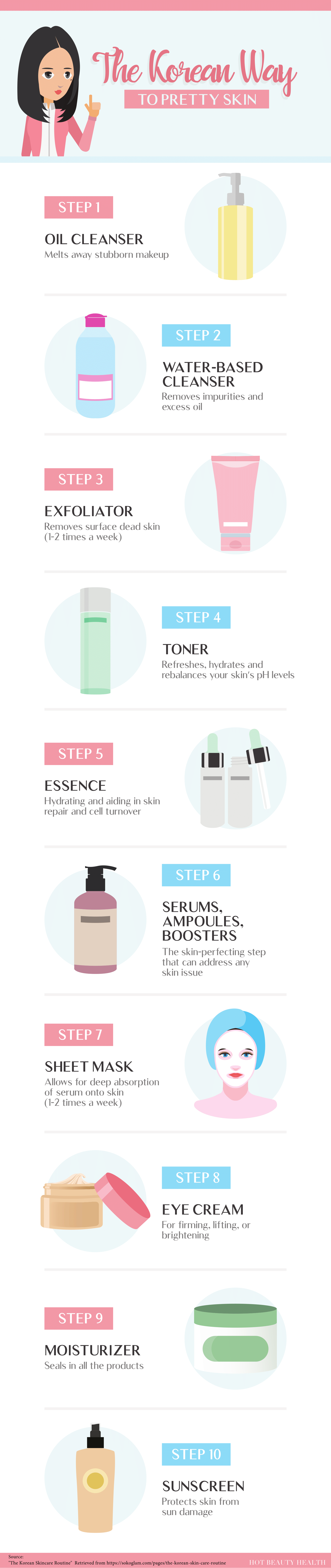 The ever so popular 10-step Korean skincare routine is easier than ever to do with this value set curated for your skin type from Soko Glam. Find what's right for your skin type here!