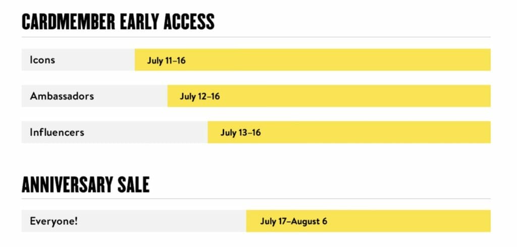 nordstrom anniversary sale 2023 dates